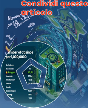 Agenzia di progetti software per casinò mobili
