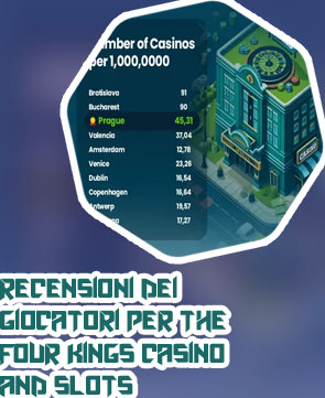 Costo del design delle app per casinò virtuali