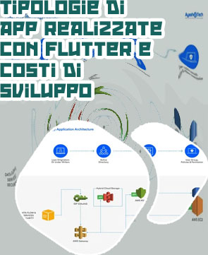 Migliore azienda di sviluppo di app web per giochi