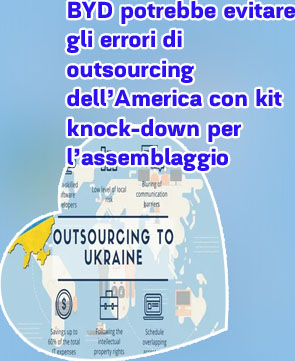 Outsourcing offshore per l'industria iGaming